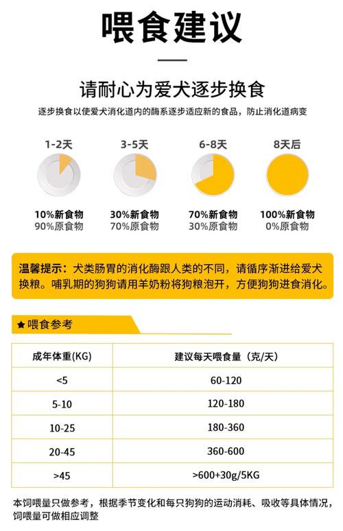 10斤狗一次吃多少狗粮