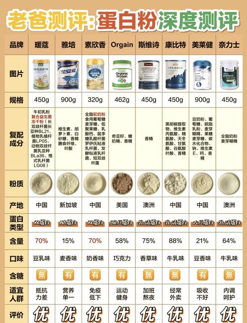 狗可以吃蛋白粉吗