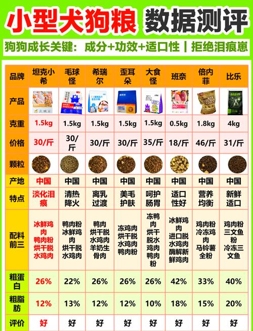 狗粮要泡软之后再喂狗吗?