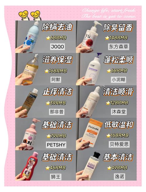 猫咪用什么沐浴露好?