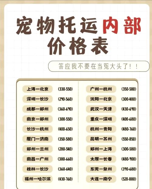 狗狗都是怎么邮寄