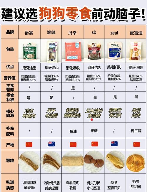 狗狗零食哪个牌子好