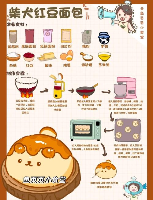 狗狗吃了面包怎么办