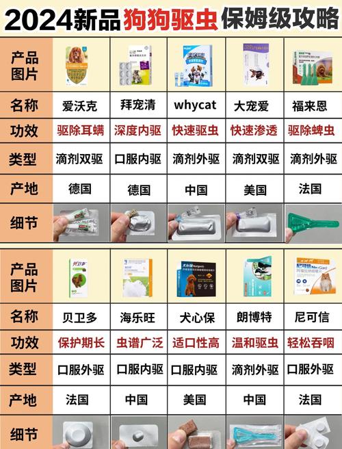 狗狗内外驱虫药什么牌子好?