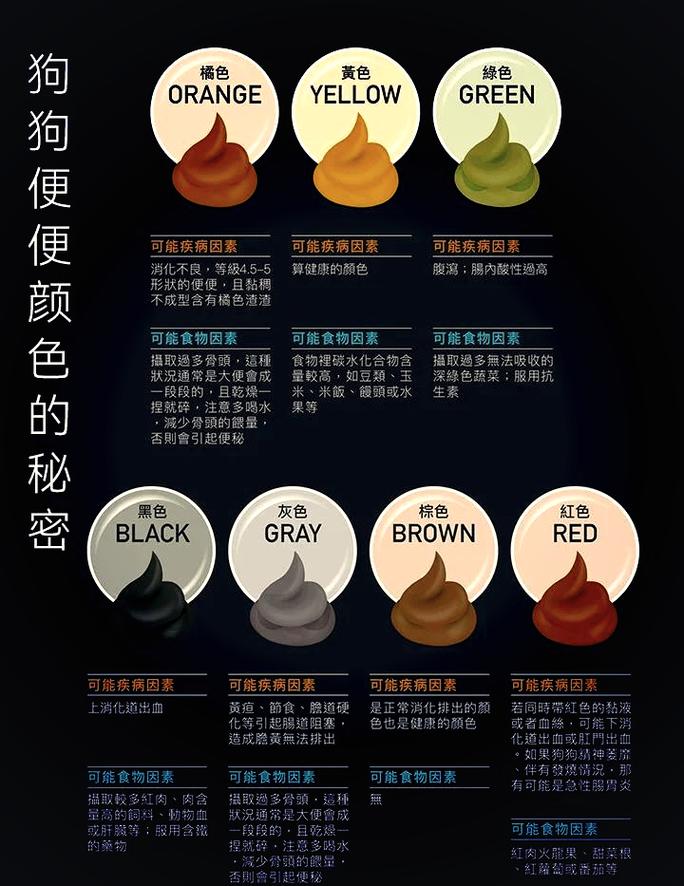 狗狗拉黑色的便便正常吗?