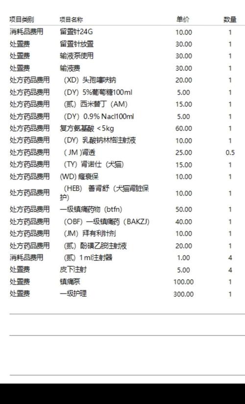 猫结石治疗费大约多少