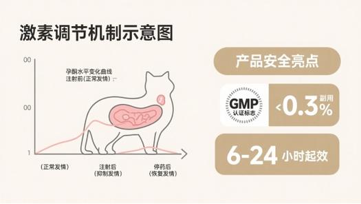 母猫发情吃什么药能快速缓解