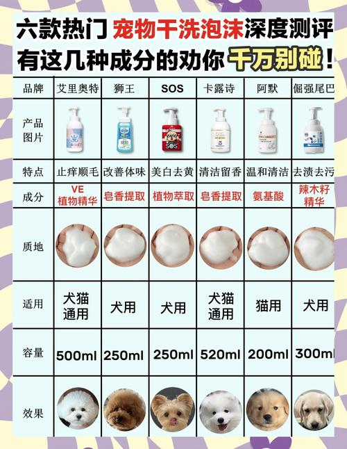 两个多月的狗狗可以用干洗粉洗澡吗?