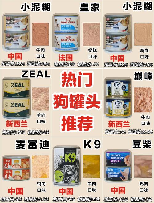 狗罐头10大品牌排名榜,狗罐头什么牌子好吃又健康