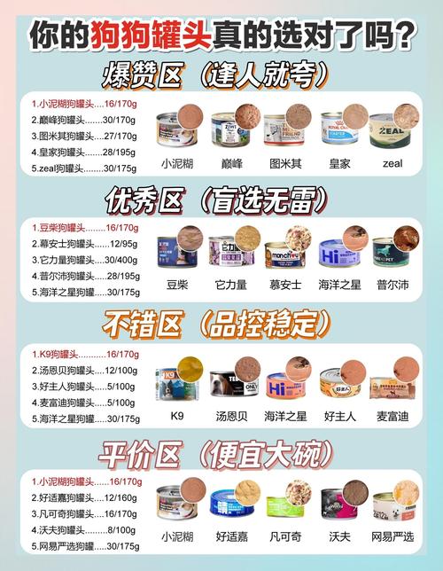 狗罐头品牌TOP10:狗生挚爱,品质之选