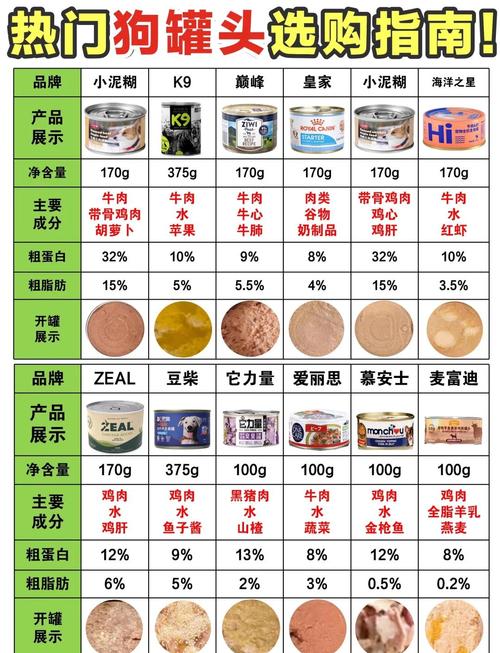 什么品牌的边境牧羊犬罐头比较好吃?