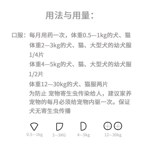 小狗能吃阿苯达唑片吗?