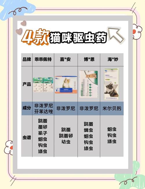 猫咪体内驱虫药用哪种比较好