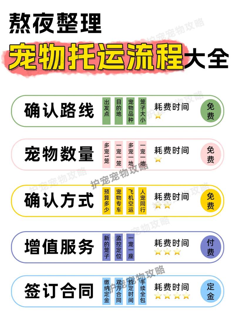 狗狗火车托运都需要什么手续和东西?