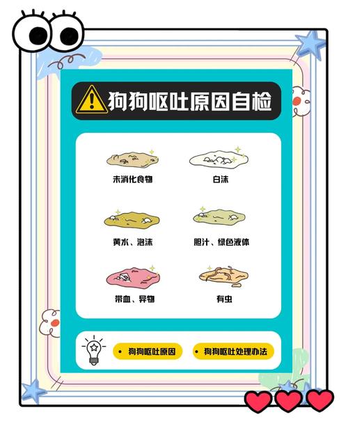 狗狗老咳嗽干呕怎么办