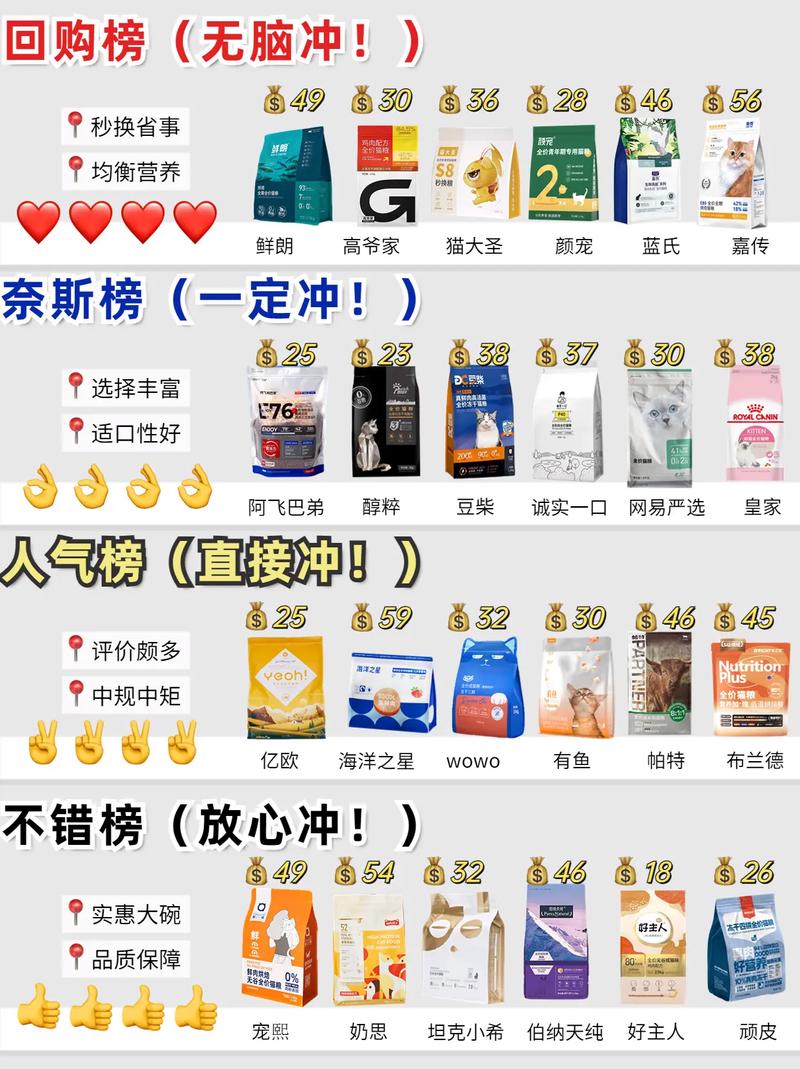 国产猫粮排名前十品牌