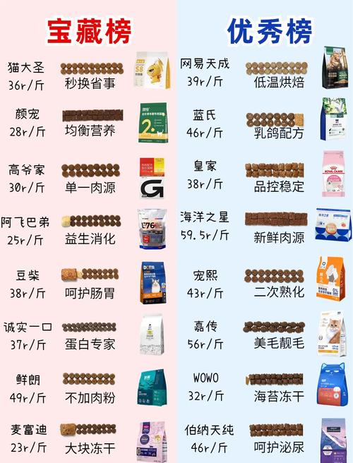 猫咪吃什么猫粮好?