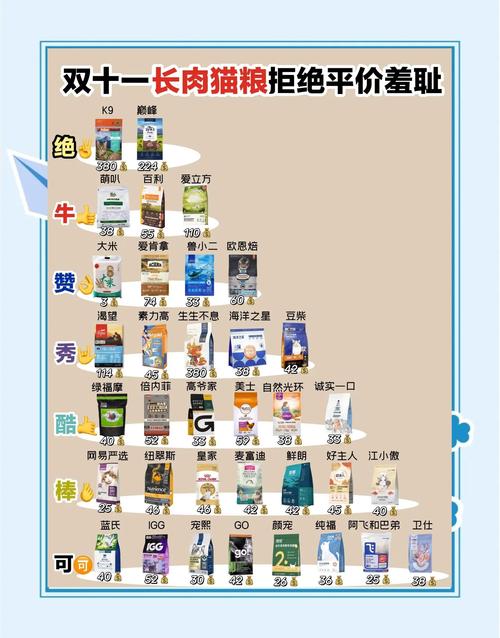 猫吃什么猫粮比较好?国产猫粮排名榜前十名