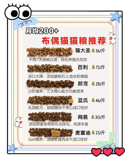 猫咪吃什么猫粮好??
