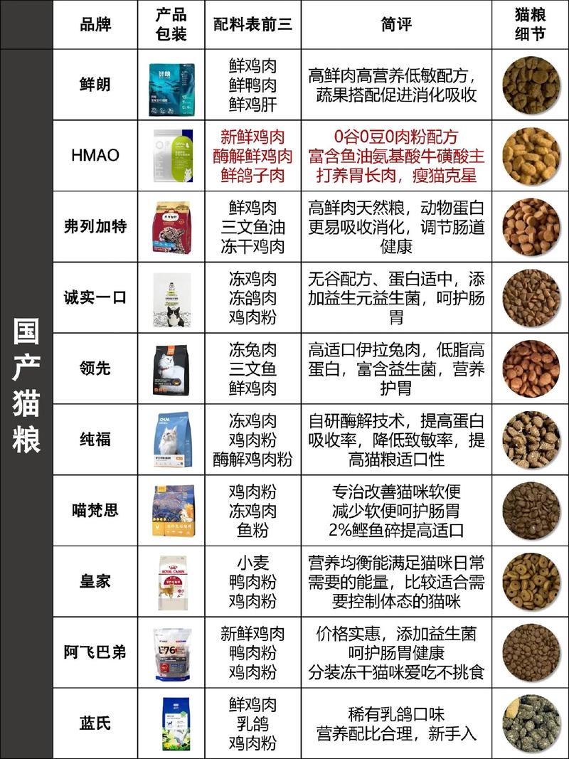 猫咪吃什么牌子的猫粮好,2025年猫粮推荐品牌10大排名!