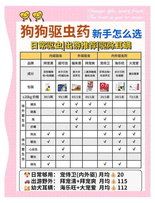 狗狗内驱虫药要禁食几个小时