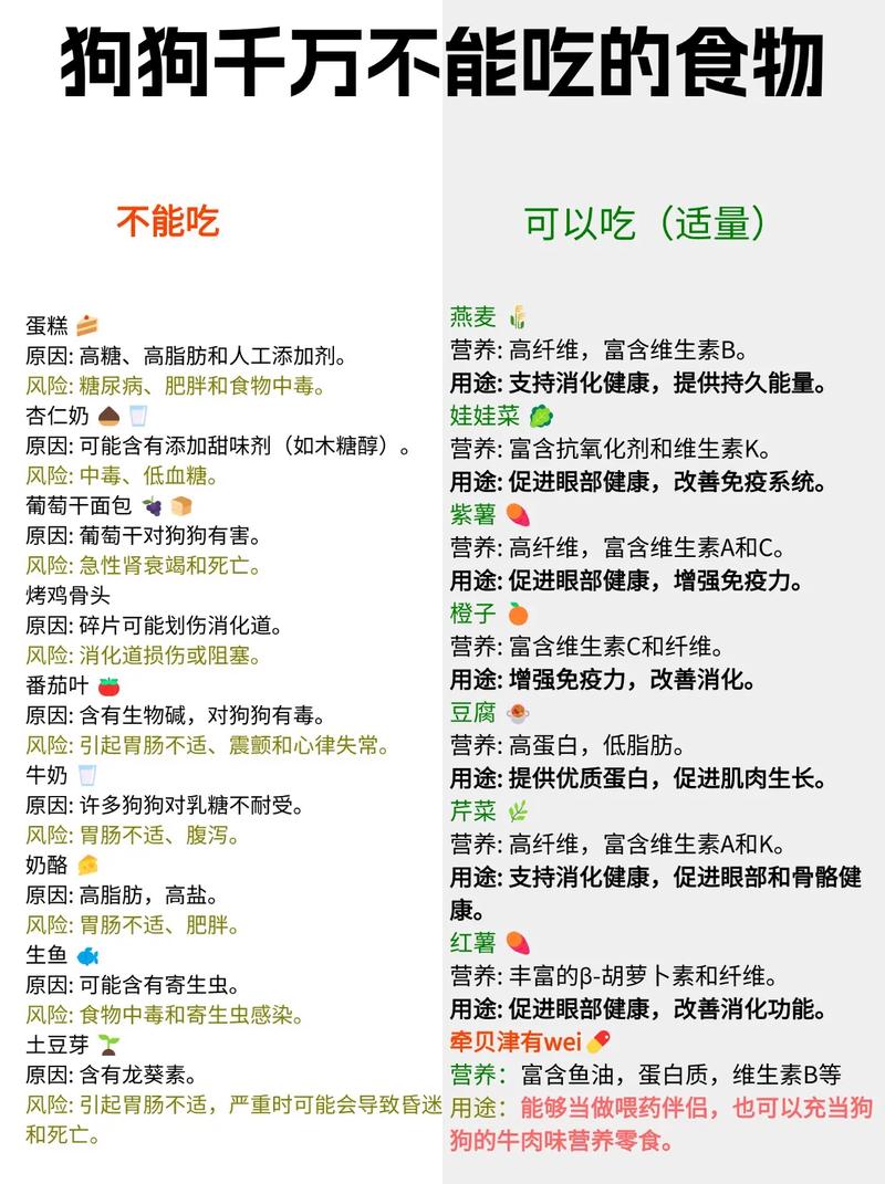 狗能吃燕麦片不