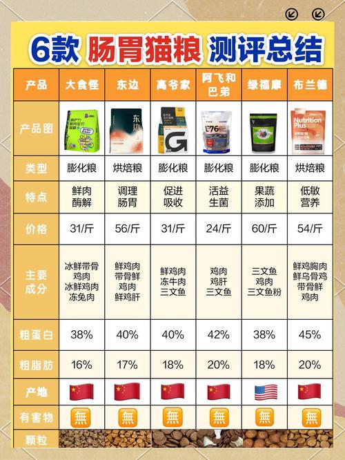 猫咪肠胃弱软便吃什么猫粮?日常饮食有什么需要注意的?