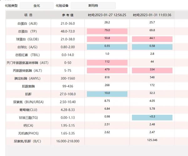 狗狗炎症高怎么治疗