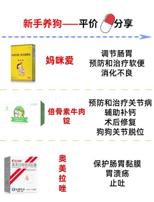 狗狗吃云南白药吃多少