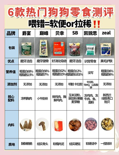狗狗能吃什么零食比较好