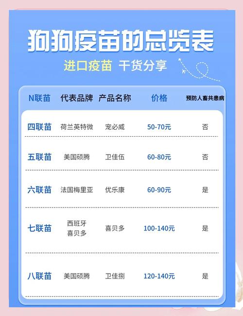 狗狗每年要打什么针