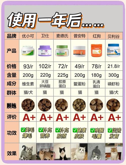 宠物卵磷脂什么牌子好?科莱施VS卫仕