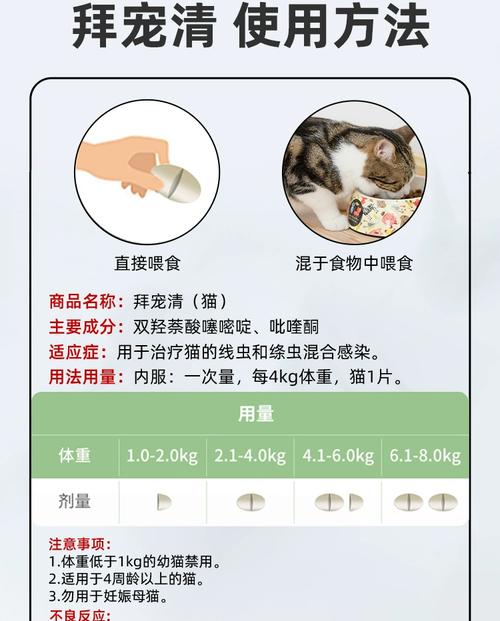 我家猫4个月,5斤重,之前没有吃过驱虫药,现在买了拜耳给她驱虫,想问一次...