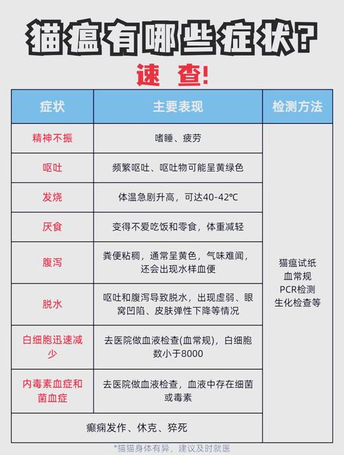 猫得了细小能自愈么