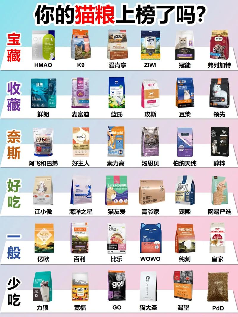 猫咪吃什么猫粮好?