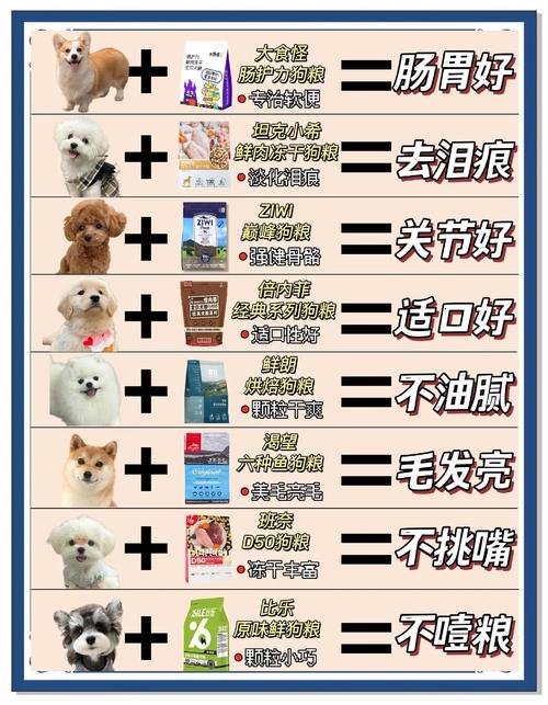 经常换狗粮对狗狗好吗