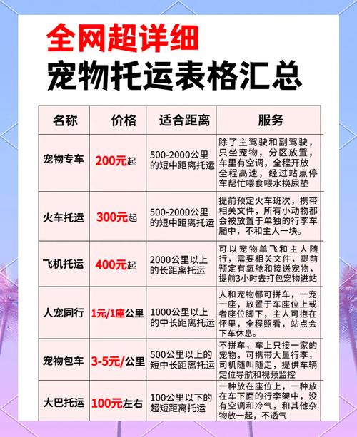 高铁上可以带宠物吗?托运费是多少钱?