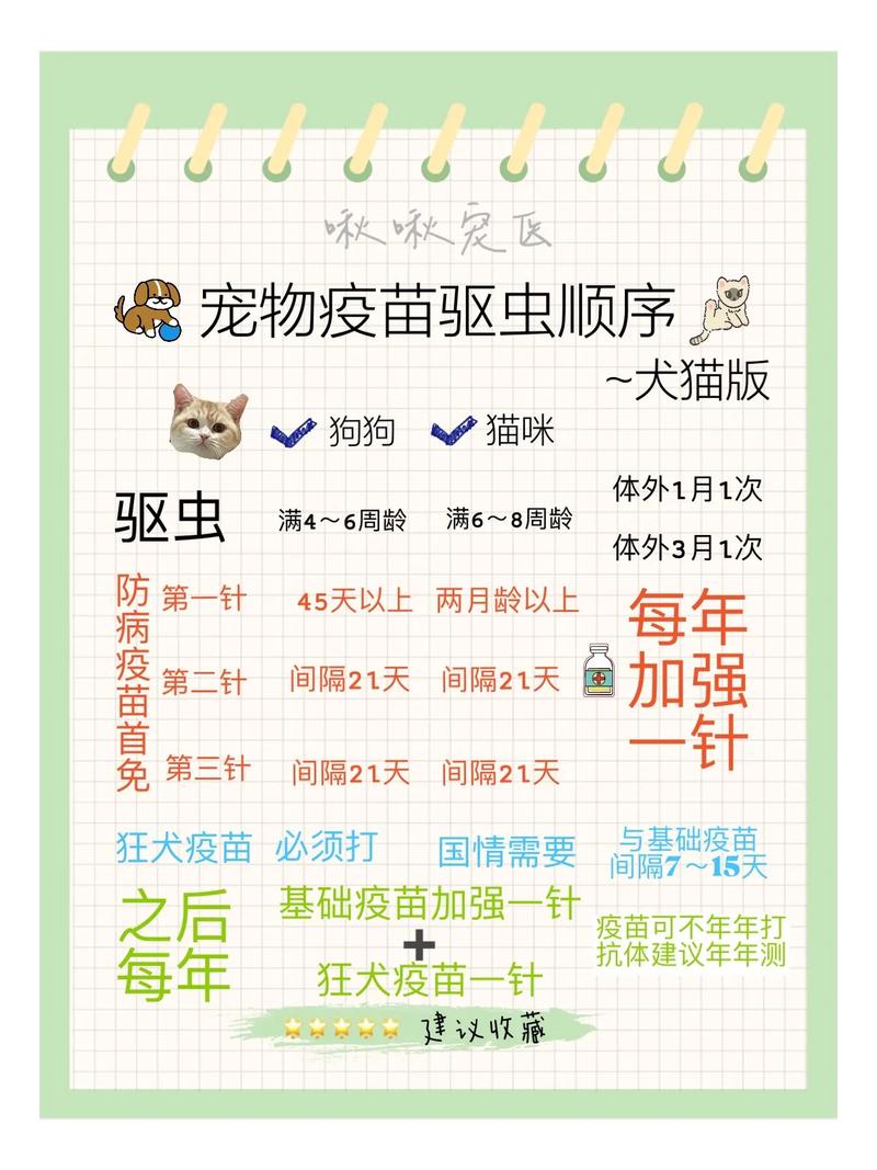 狗狗打疫苗前需要驱虫吗?