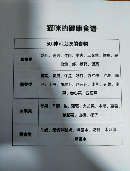 猫可以吃什么鱼?