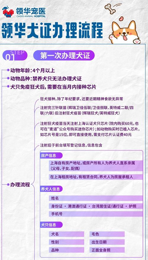 狗为什么要办狗证