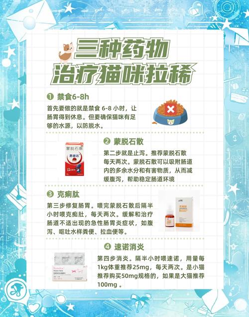 猫拉稀,什么药能治好?