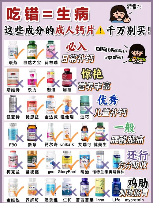 人吃的钙片狗能吃吗