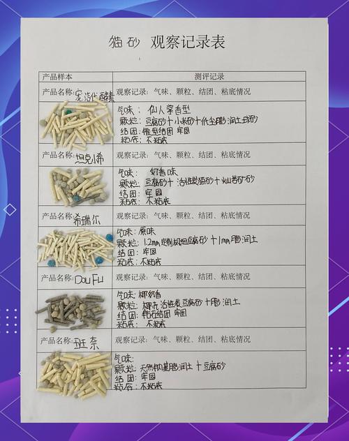 猫咪用啥猫砂比较好,喵创智品教你如何选猫砂