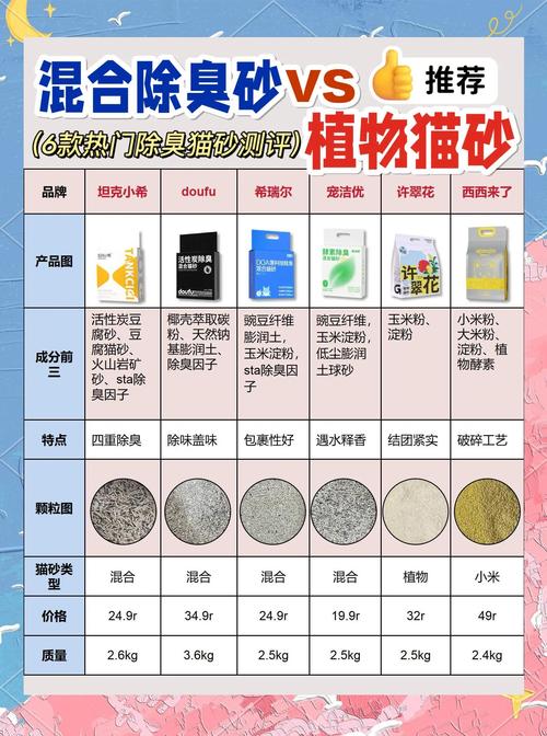 没有猫砂猫会憋死吗