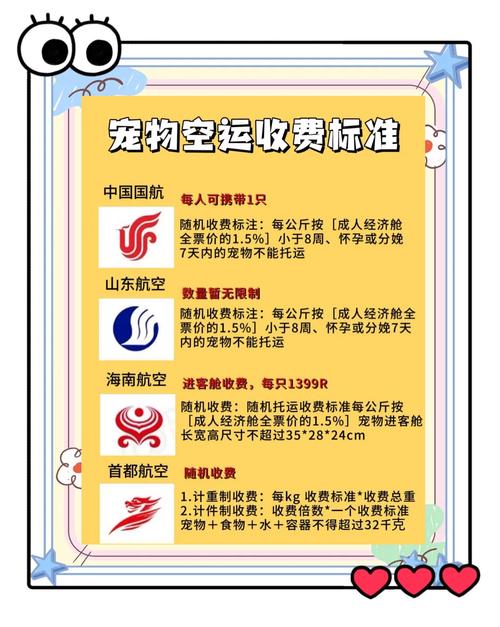 狗狗坐飞机托运要多少钱?