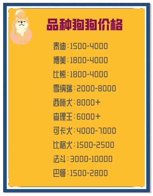 各种狗狗的费用?