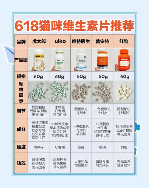 猫咪生产后吃什么补充营养?