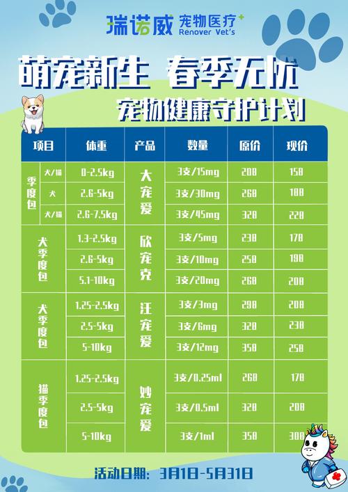 狗去医院驱虫多少钱