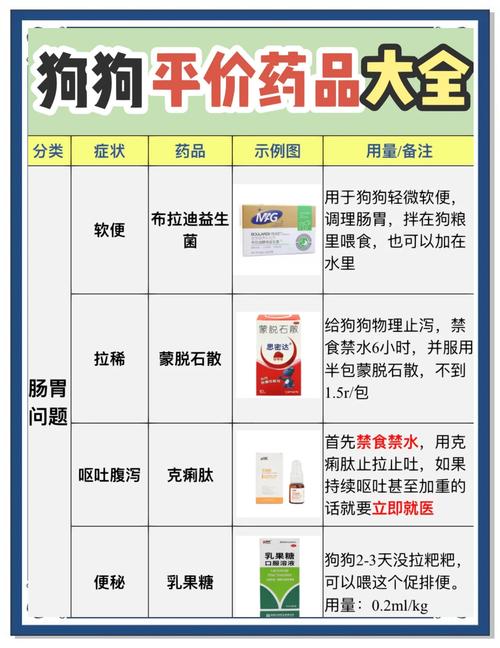 狗犬瘟热用什么药