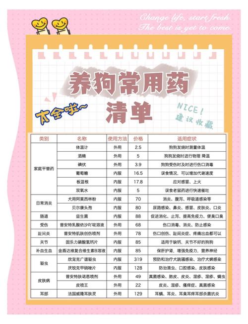 狗狗呕吐的5种情况!